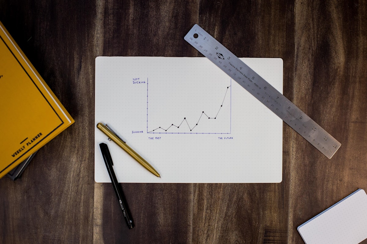Dashboard com gráficos financeiros — contabilidade gerencial